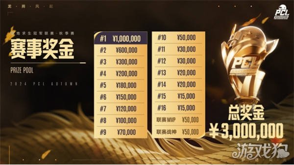 防线经受了 防线经受了