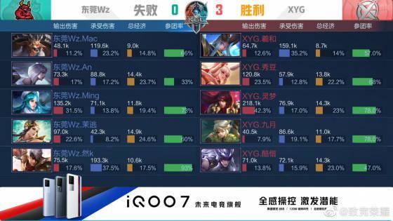 的项目