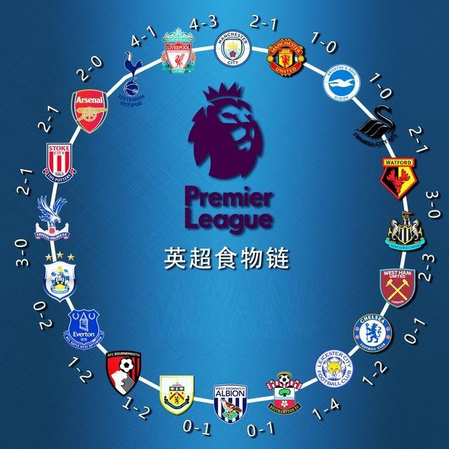 更多变数与 更多变数与