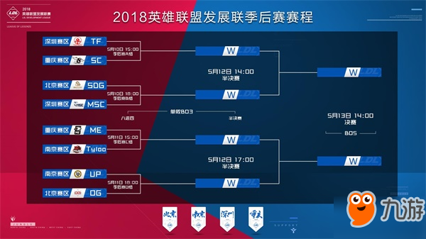 的长期耐受
